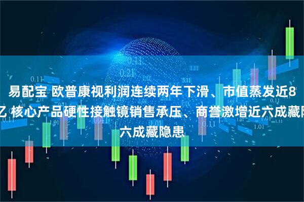 易配宝 欧普康视利润连续两年下滑、市值蒸发近800亿 核心产品硬性接触镜销售承压、商誉激增近六成藏隐患